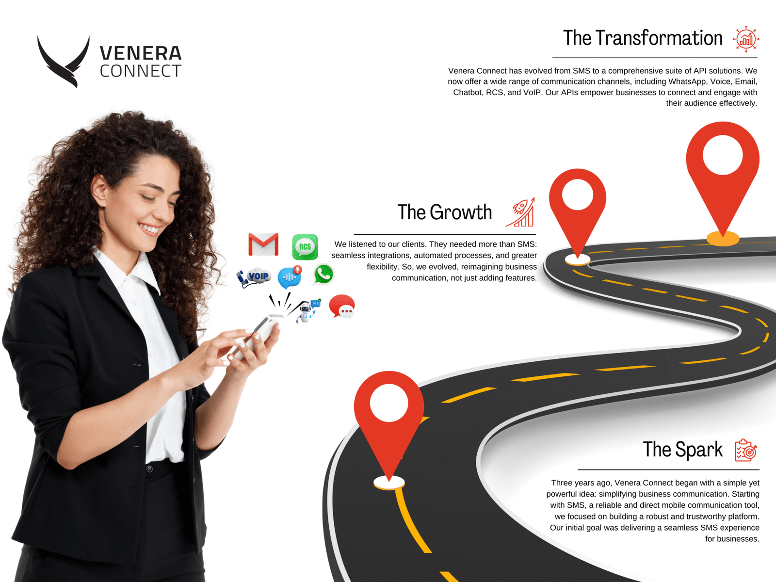 Venera Connect company timeline and milestones