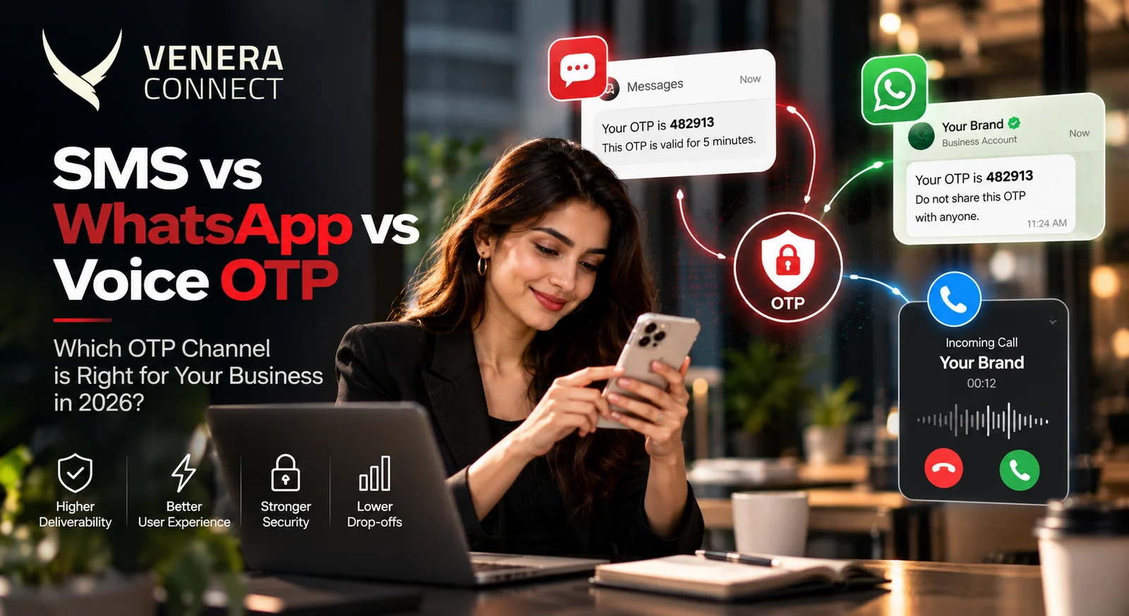 SMS vs WhatsApp vs Voice OTP: Choosing the Right Authentication Channel