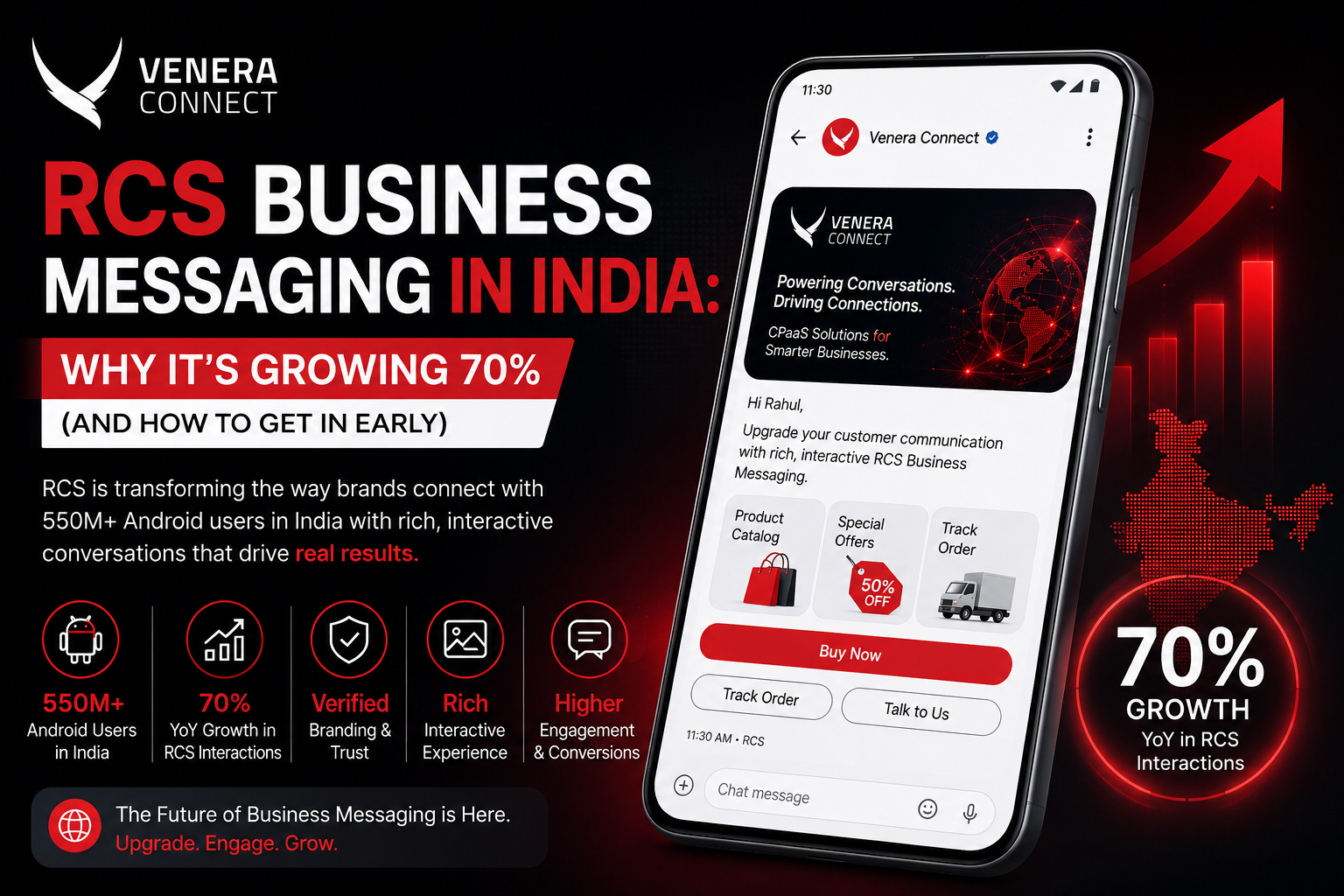 RCS Business Messaging in India: Why It’s Growing 70% (And How to Get In Early)