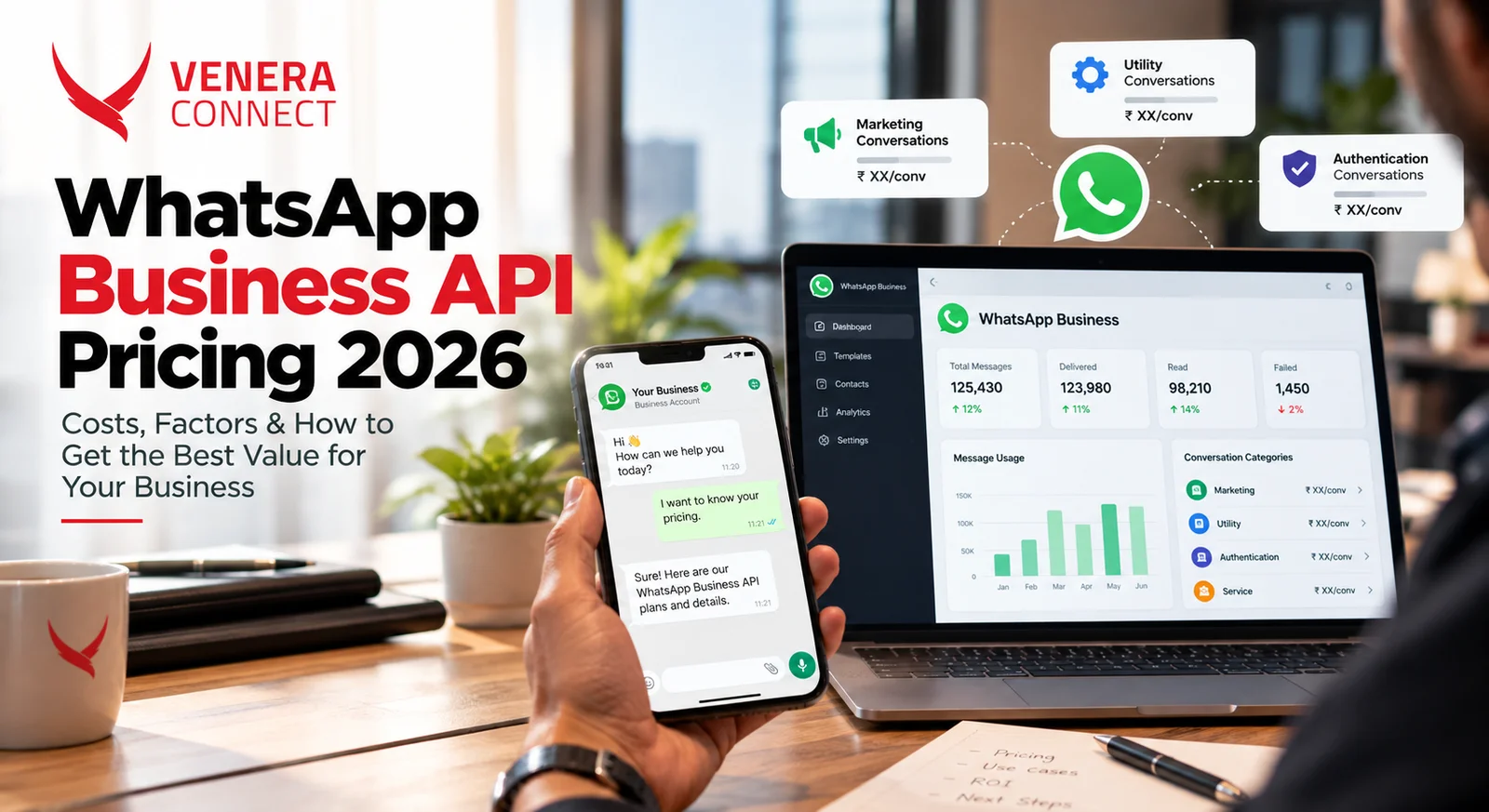 WhatsApp Business API Pricing 2026: What the October Update Means for Your Business